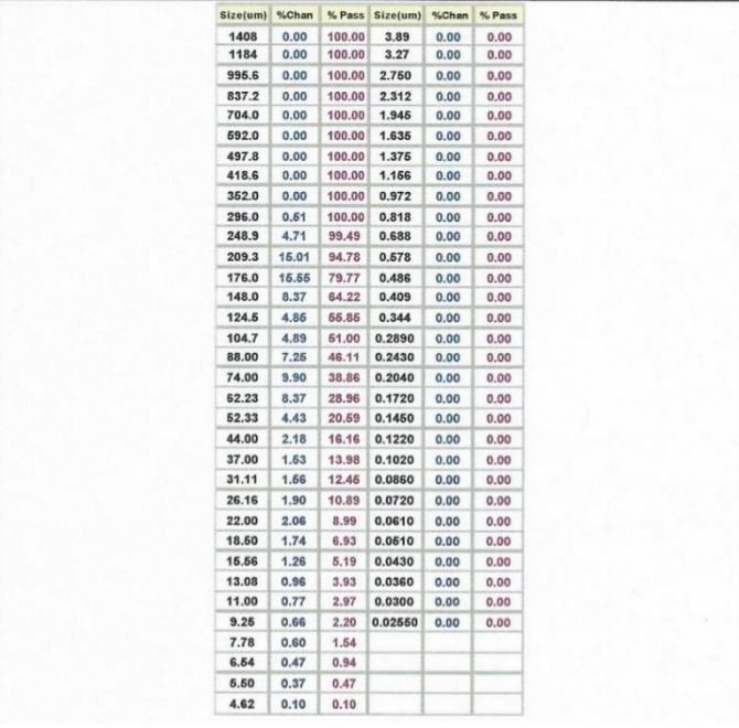 Laser Micron Particle Sizing Results 2