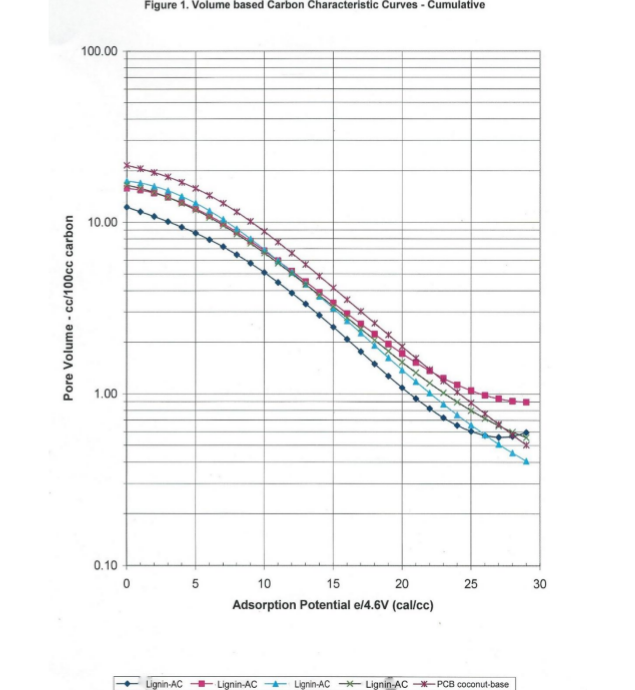 Figure 1: Volume based Characteristic Curves