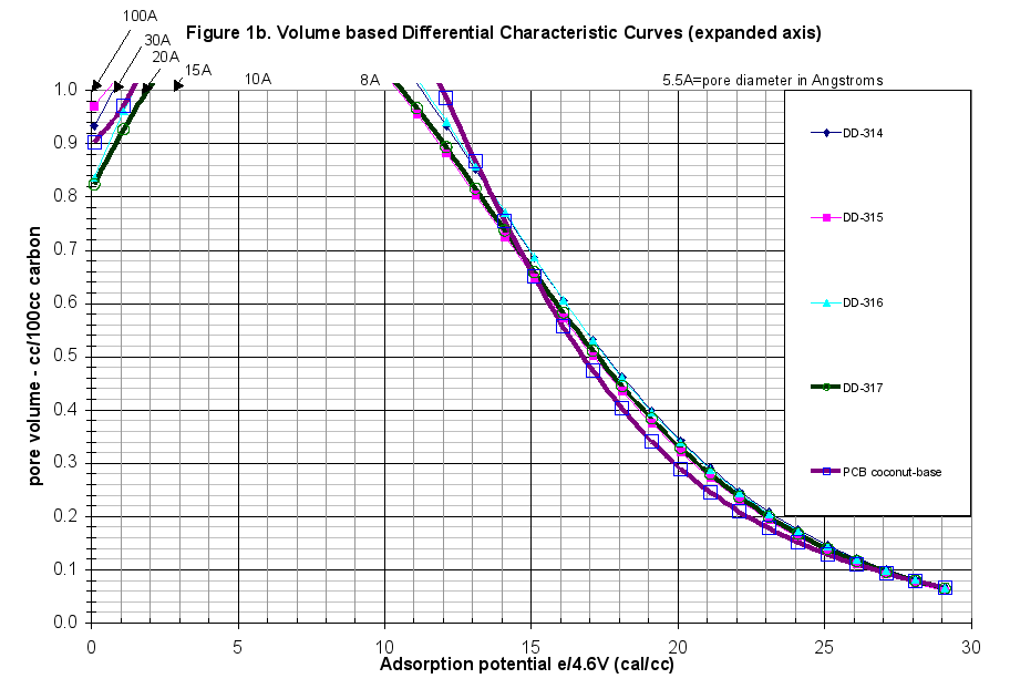 Image: Figure 1b (expanded axis)