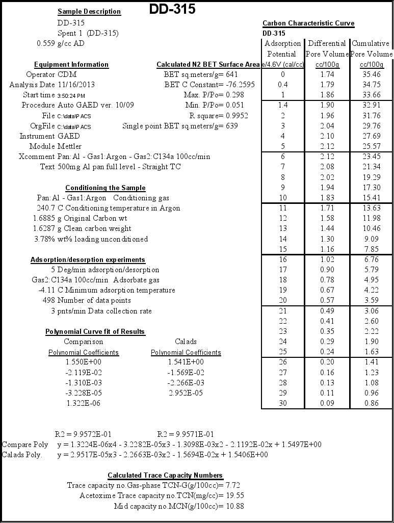 Image: DD-315 Appendix A summary table