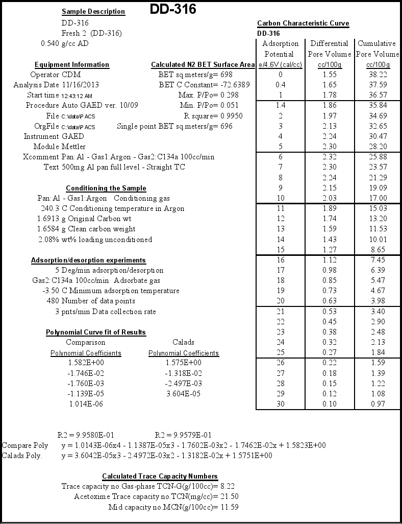 Image: DD-316 Appendix A summary table