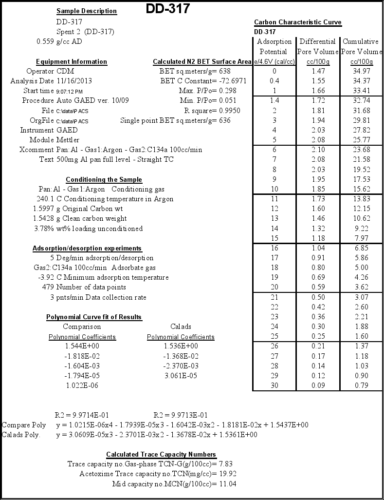 Image: DD-317 Appendix A summary table