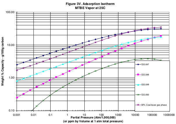 Figure 3V