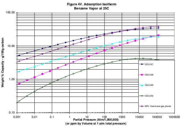 Figure 4V