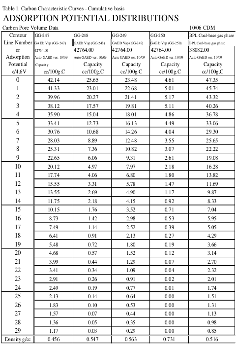 Table 1